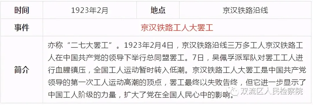 中国共产党党史简表