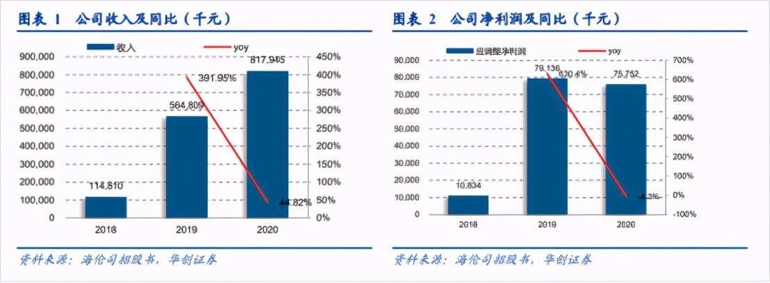 为什么年轻人都爱去海伦司“野”？