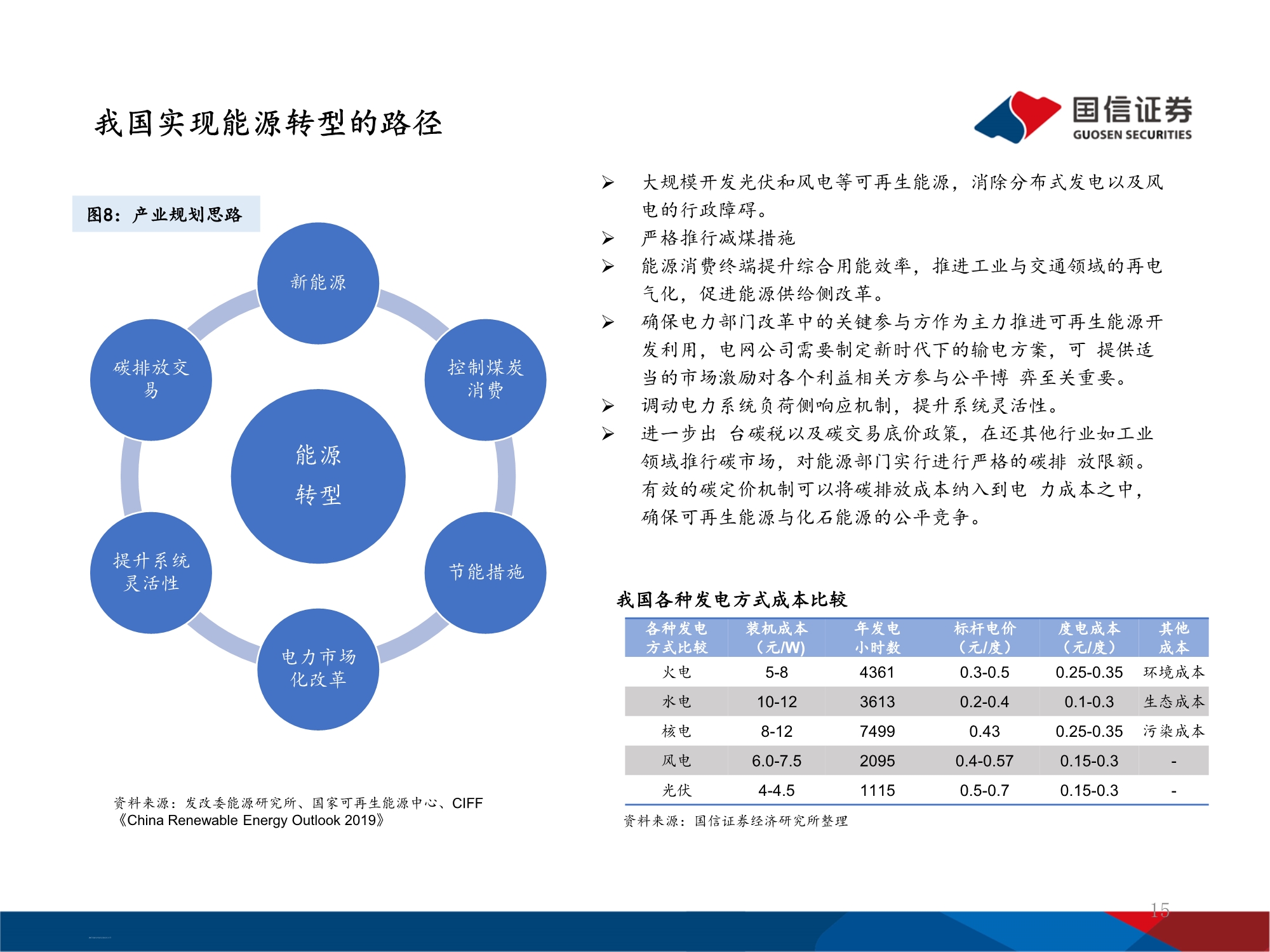 十四五能源规划及投资机遇前瞻分析：万亿电力缺口还看风光