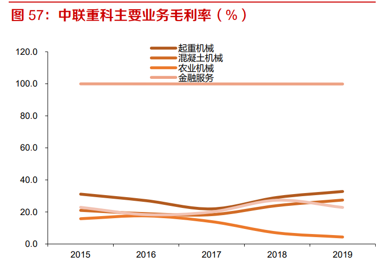 塔式起重机行业专题报告：下游需求稳定，疫情后景气有望抬升