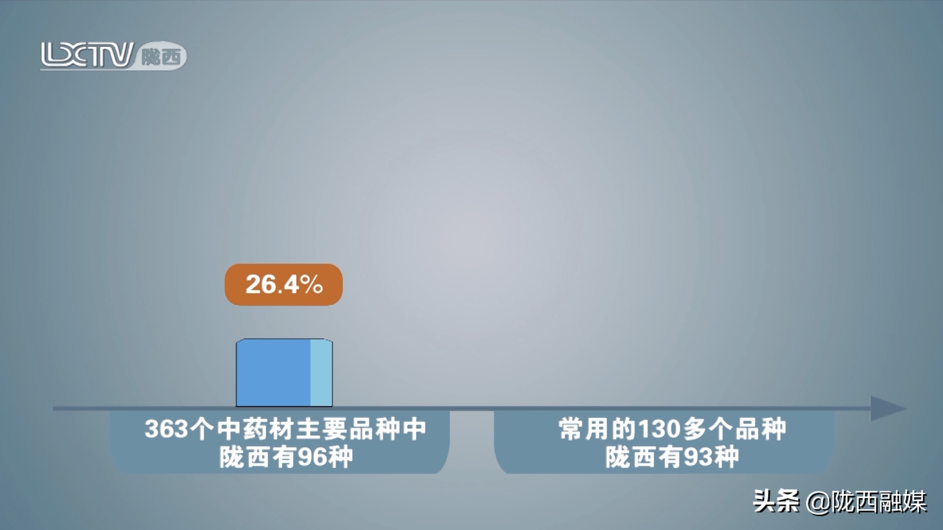 「中医药发展看陇西」绿色道地成为陇西中药材产业厚重底色