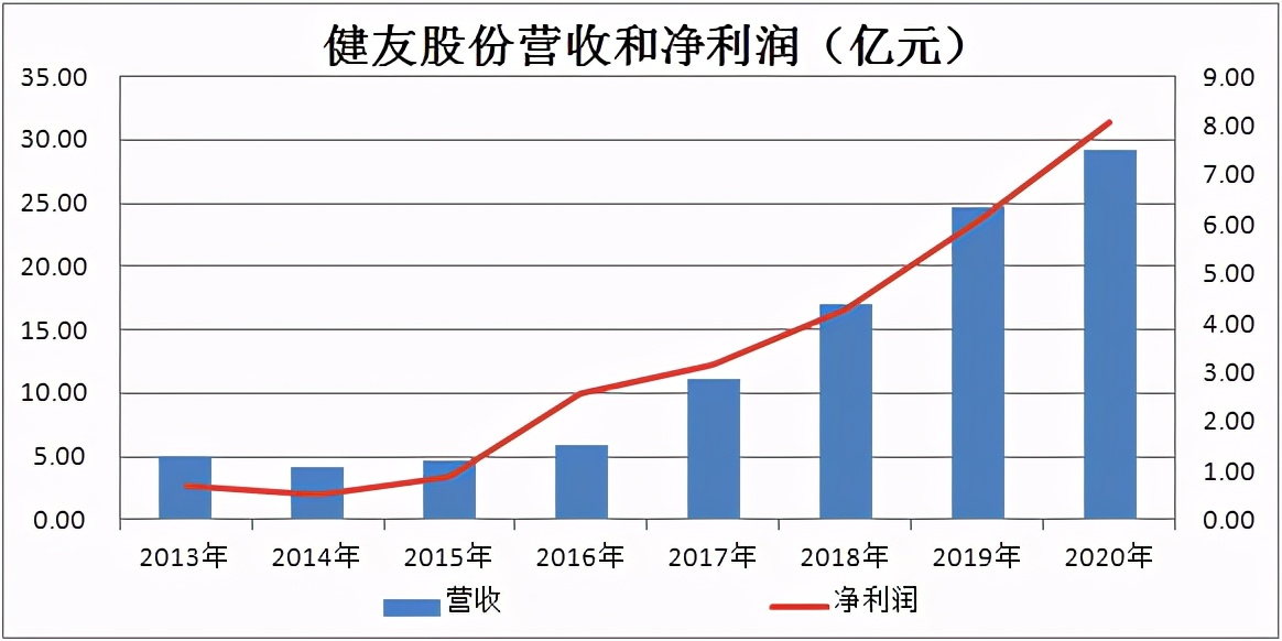 恒瑞都羡慕的仿制药黑马！这项成就国内第一，兴全基金的最爱