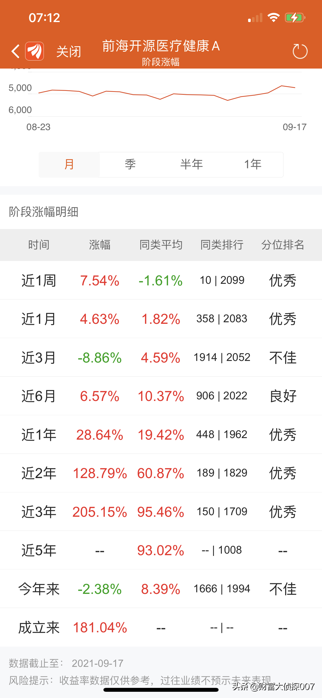 工银瑞信赵蓓太强了！医药基金暴涨！但可转债基金大跌