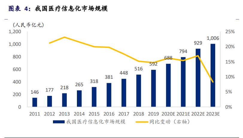 互联网医疗行业深度报告：决胜时刻到来