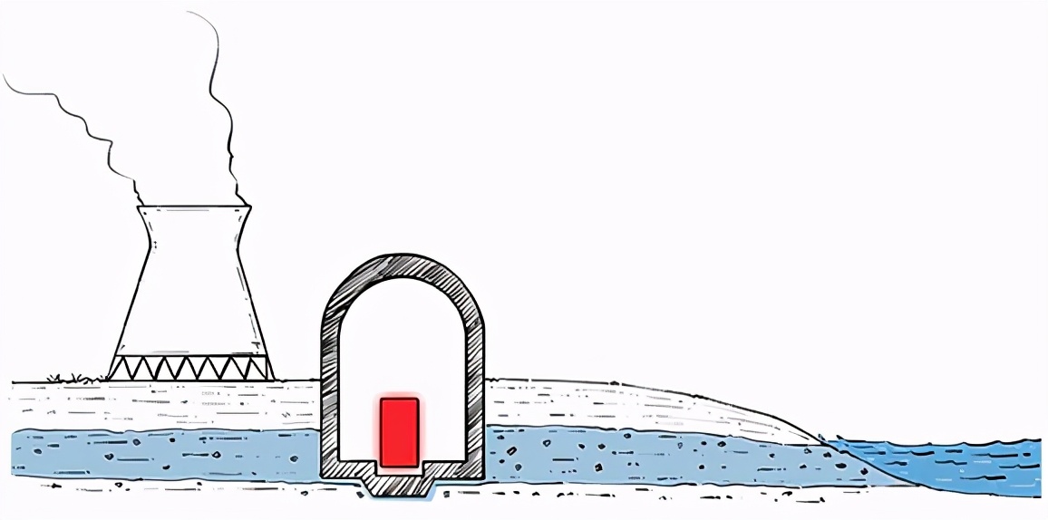 日本為啥堅持將核汙水排入大海？真的沒有別的辦法了嗎？