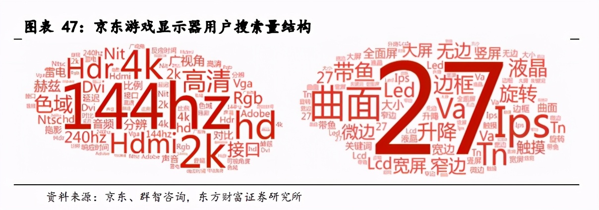 面板产业深度报告：景气度提升，多重技术在细分领域激烈角逐