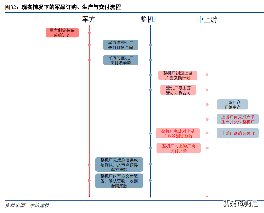 军工行业2021年投资策略报告：供需的拐点，成长的起点
