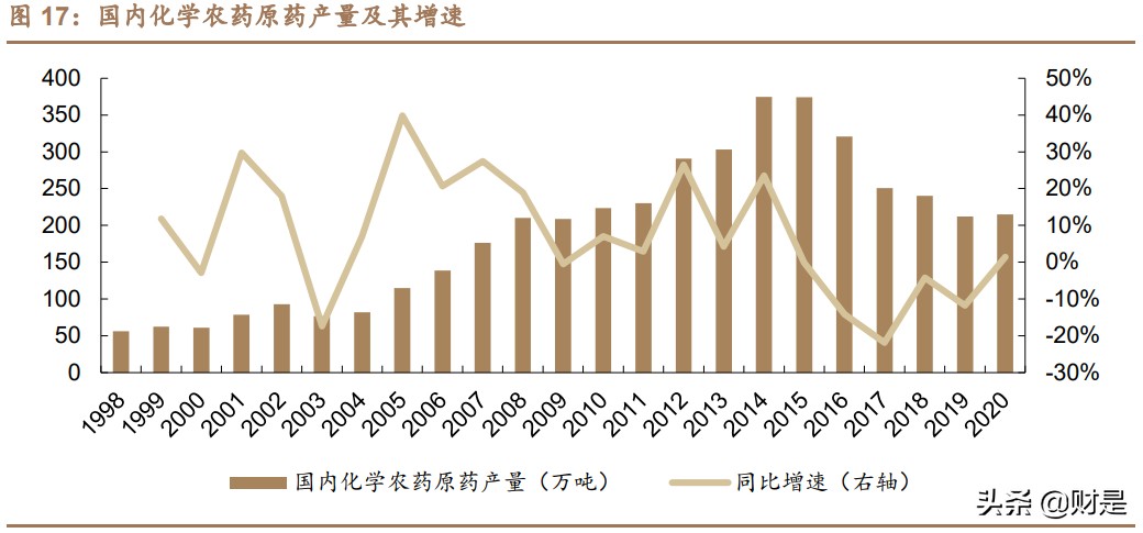 扬农化工专题研究报告：全产业链发展，受益两化整合开启新征程