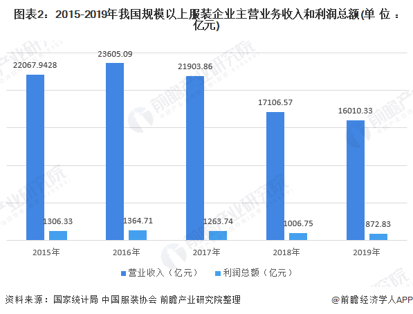 服装品牌逆袭的金科玉律：产品升级+引爆主流成标配