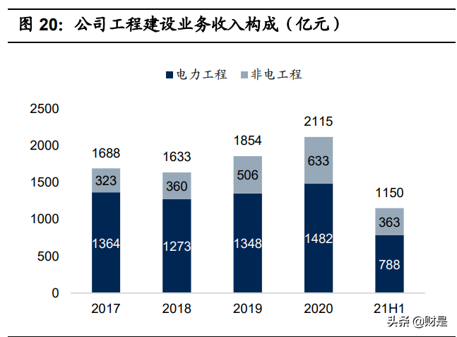 中国能建专题报告：领跑双碳战略，锻造能源产业新格局