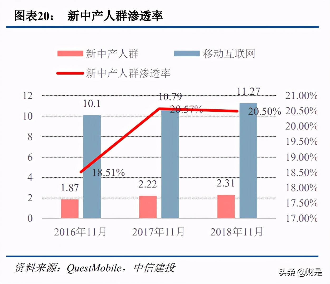 科技與消費交匯處的傳媒互聯(lián)網(wǎng)行業(yè)：新用戶、新內(nèi)容與新消費
