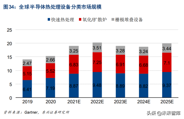 半导体设备产业研究：全行业框架梳理