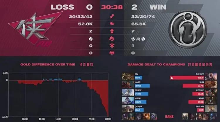 Exposure of truth of IG days backdate! SN is bought by small gain, theShy practices hard Xin Yingxiong