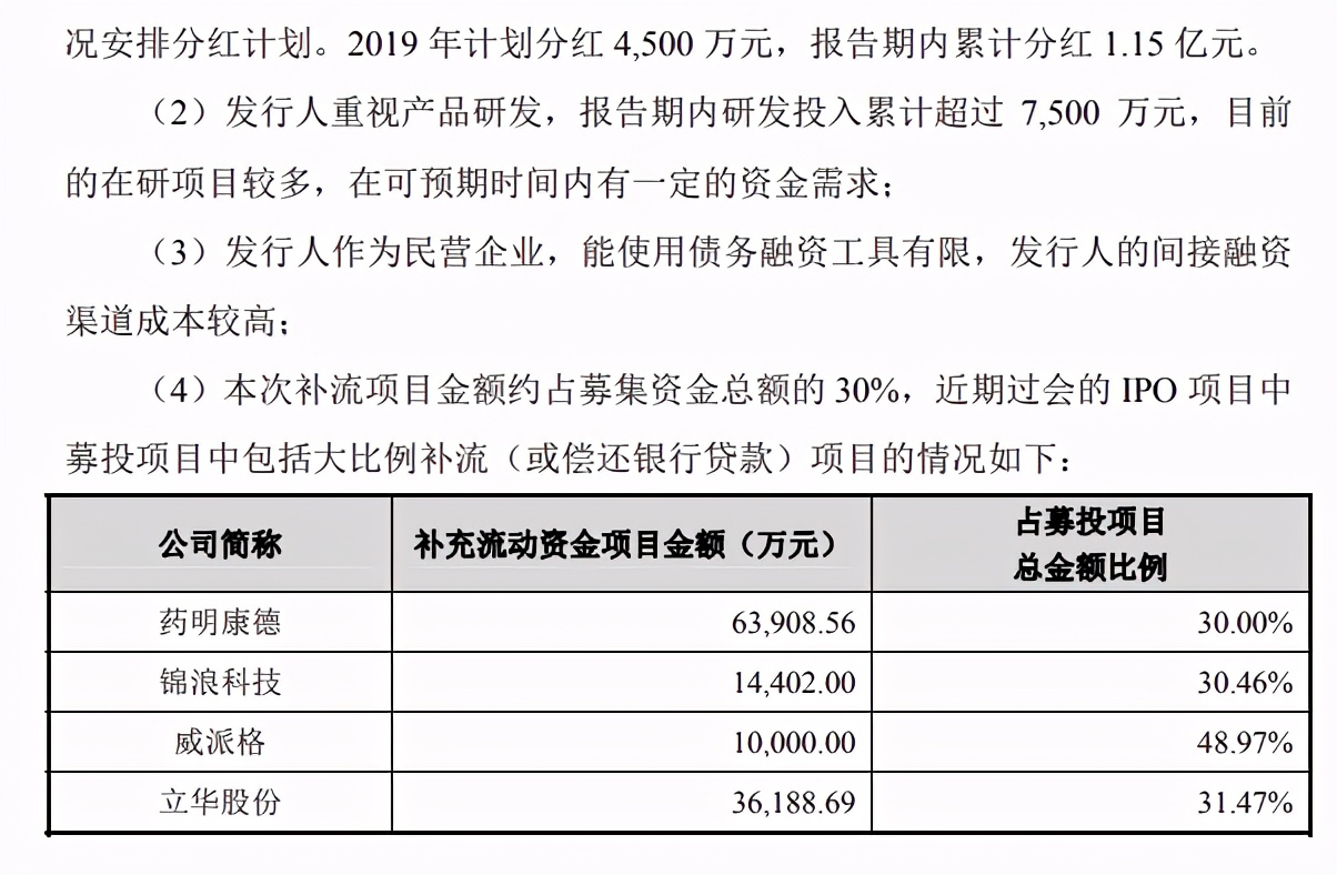 爱美客巨额分红引争议 霸气回应：公司资金充沛！丨市值观察