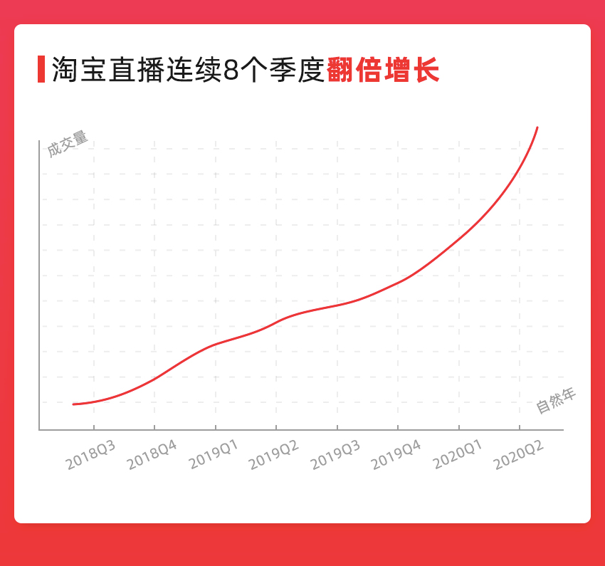 万字长文读懂直播：很多人没明白直播带货到底要做什么？