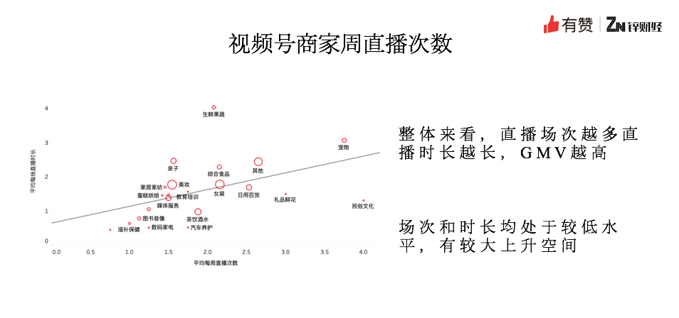 视频号抢滩之战，有赞欲帮助百万视频号变现？