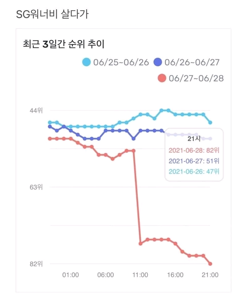 防彈少年團IU掉出排行榜，氣到的韓國網友：只特定歌手是在造假嗎