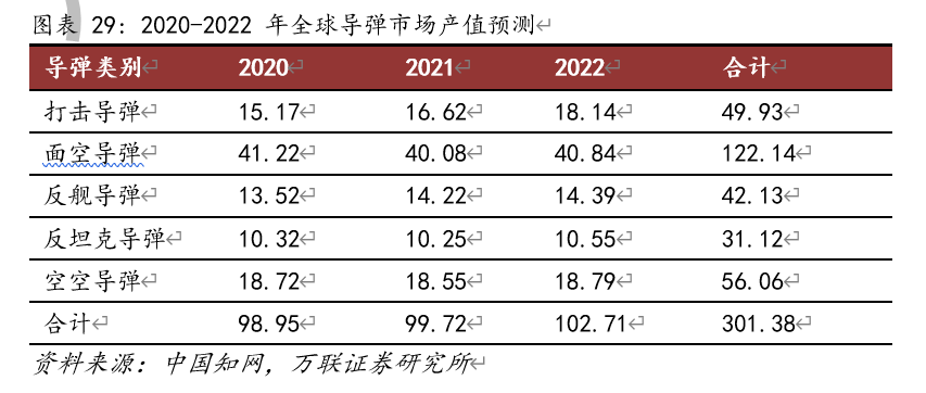 航天电子投资价值分析：产业龙头适逢军工上行前景广阔