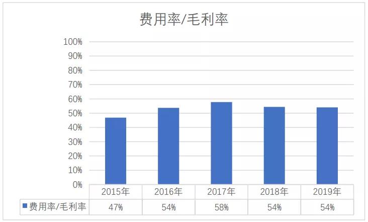 立讯精密：各业务发展良好，精密制造龙头成长超预期
