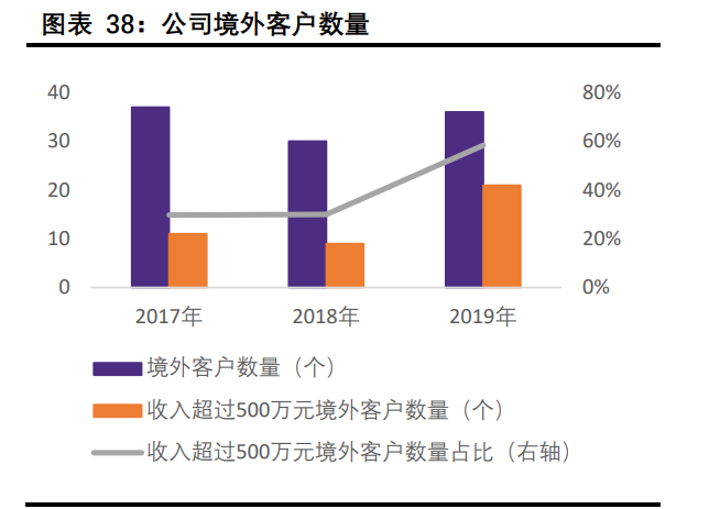 中信博专题报告：跟踪支架龙头，乘光伏大周期东风直上