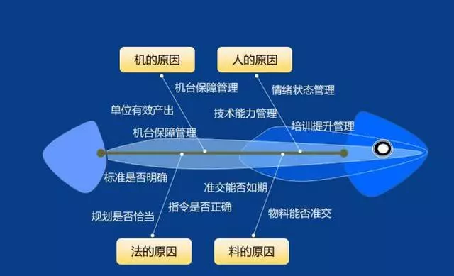 「精益学堂」生产计划与物料控制（PMC）