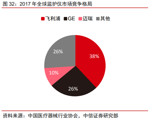 迈瑞医疗专题研究：疫情后时代再上新台阶，三化加速，大象起舞