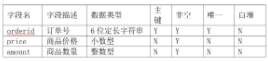 CDA LEVEL I 数据分析认证考试模拟题库（十八）