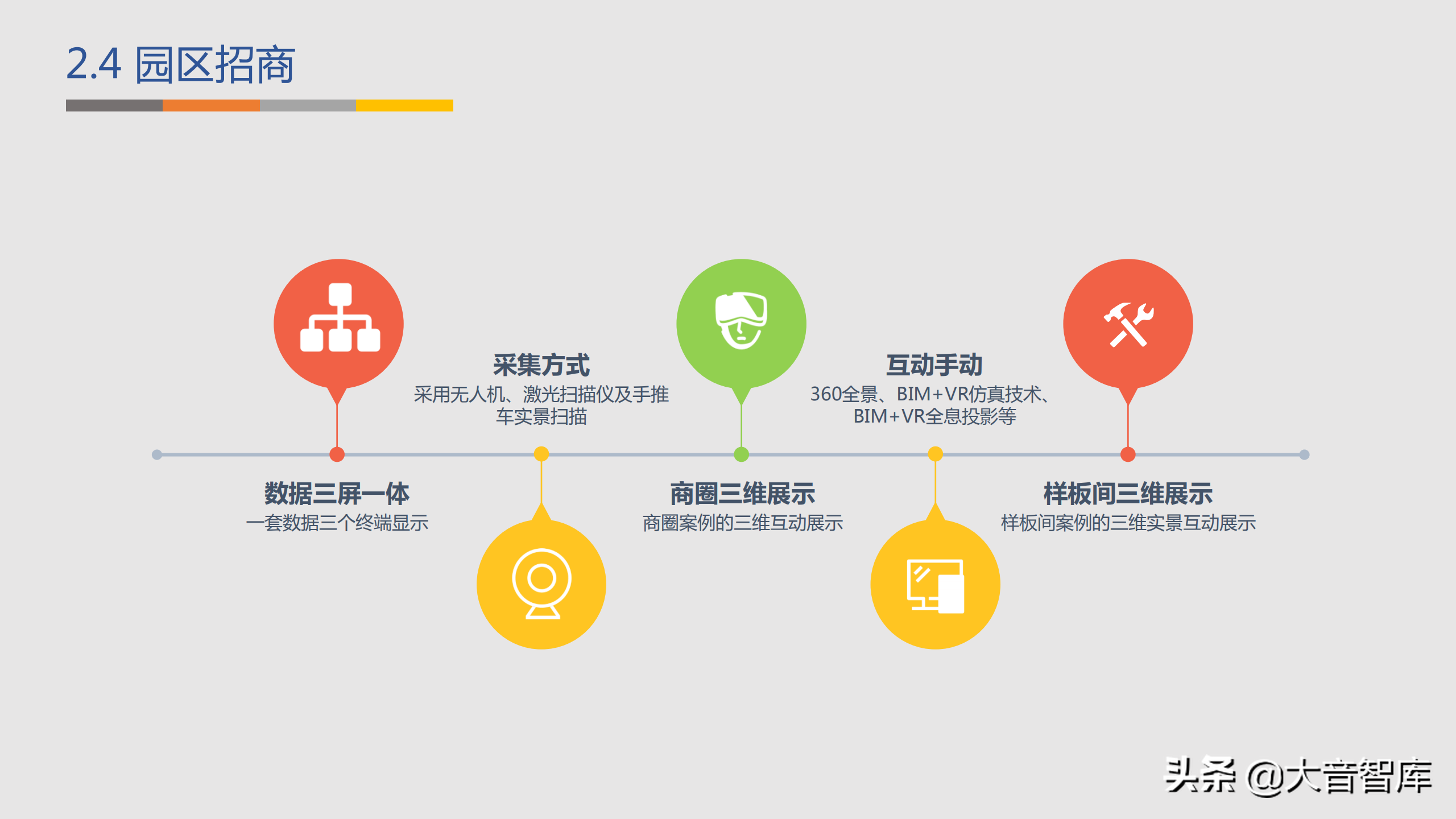 智慧园区：GIS BIM三维可视化智慧园区解决方案（附PPT下载地址）