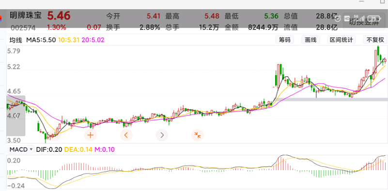 9.08最新金股分享，每日交易策略