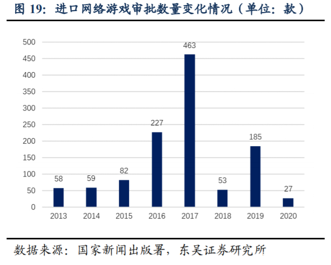 掌趣科技深度解析：重整旗鼓再出发，迎来新一轮产品周期