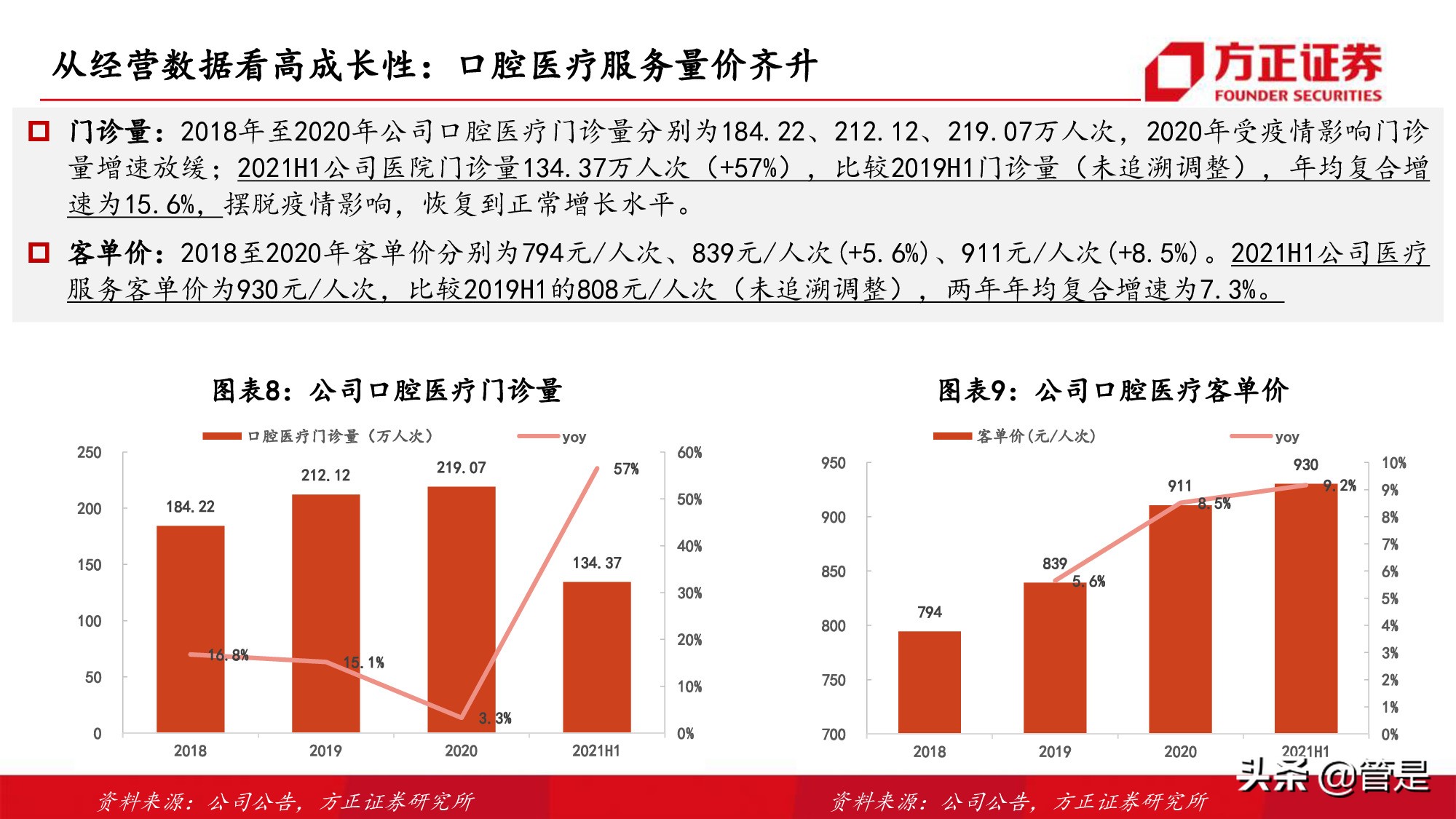 通策医疗深度研究：突破口腔行业连锁困局，扩张提速打开向上空间