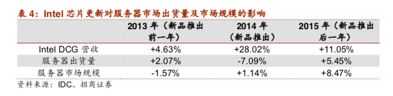 聚焦云计算技术创新，新基建国产化进阶
