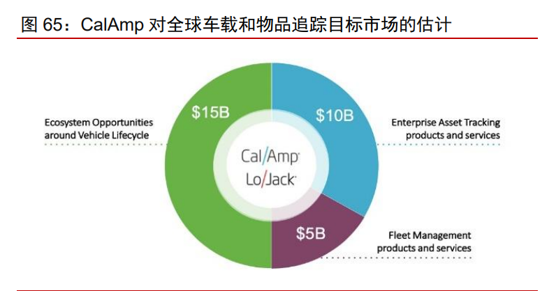科技产业2021年投资策略：科技进步与中美再平衡下的新机遇