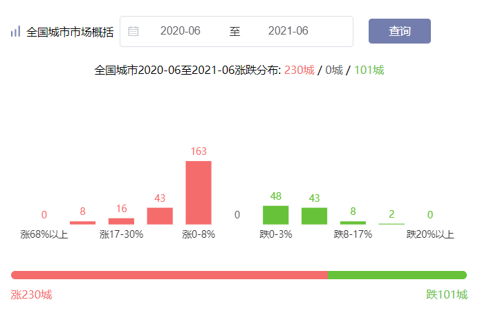 史诗级大崩盘会来吗