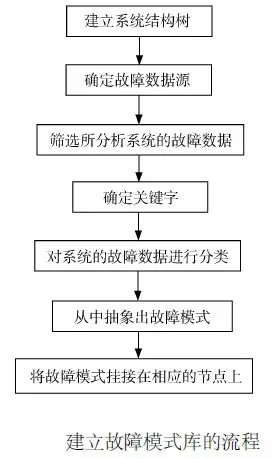 「案例分析」产品设计过程中的DFMEA的运用