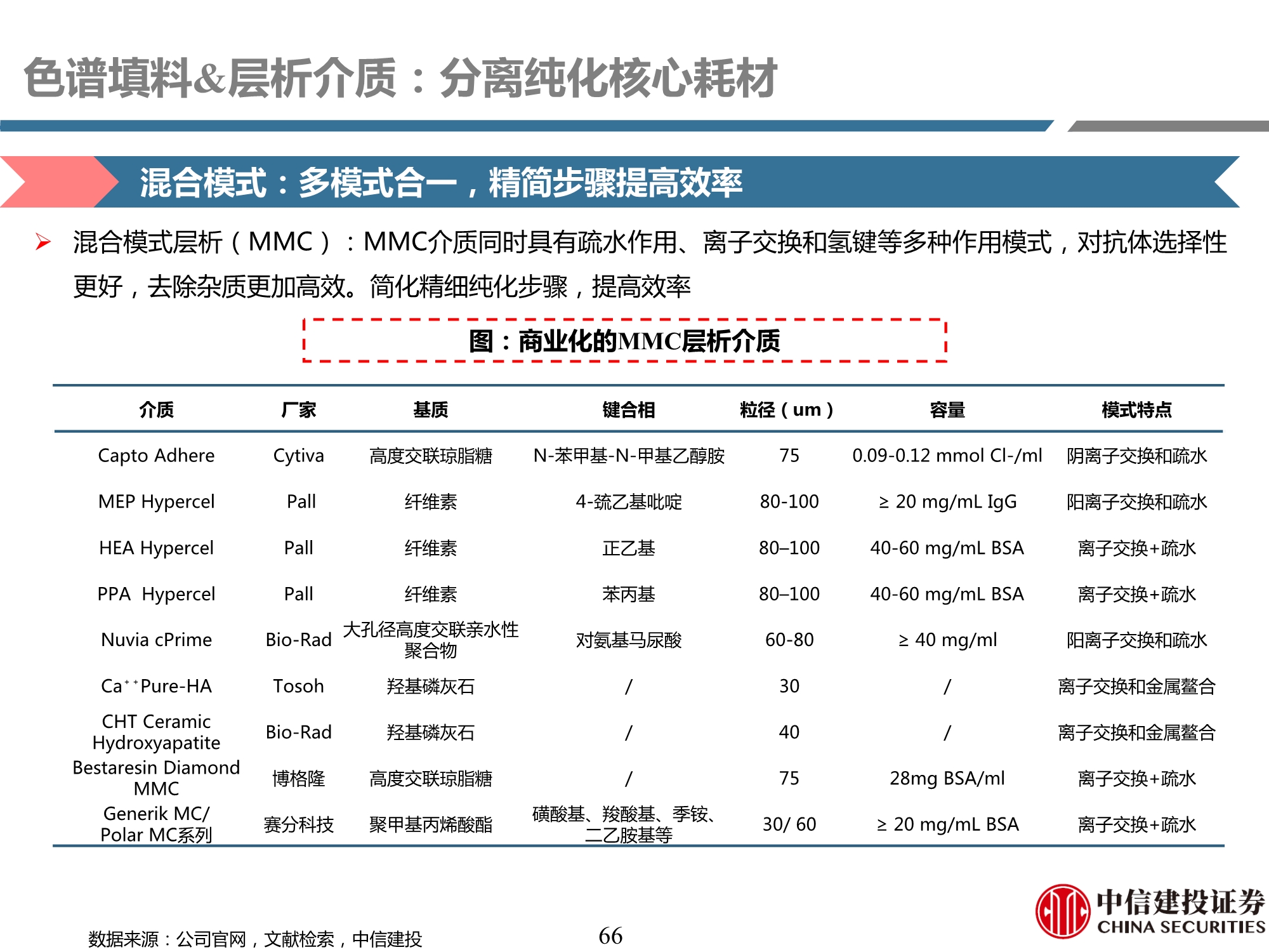 生物制药行业产业链专题研究之耗材篇：工欲善其事，必先利其器