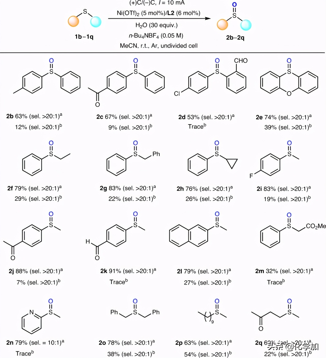 打破50年的猜想桎梏！电催化实现镍-双氧复合物选择性氧化