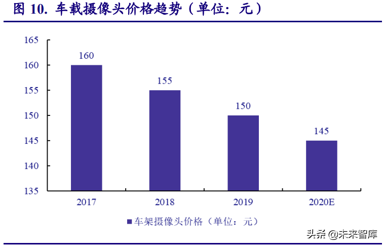汽车传感器行业研究：自动驾驶加速渗透，推动市场高速增长