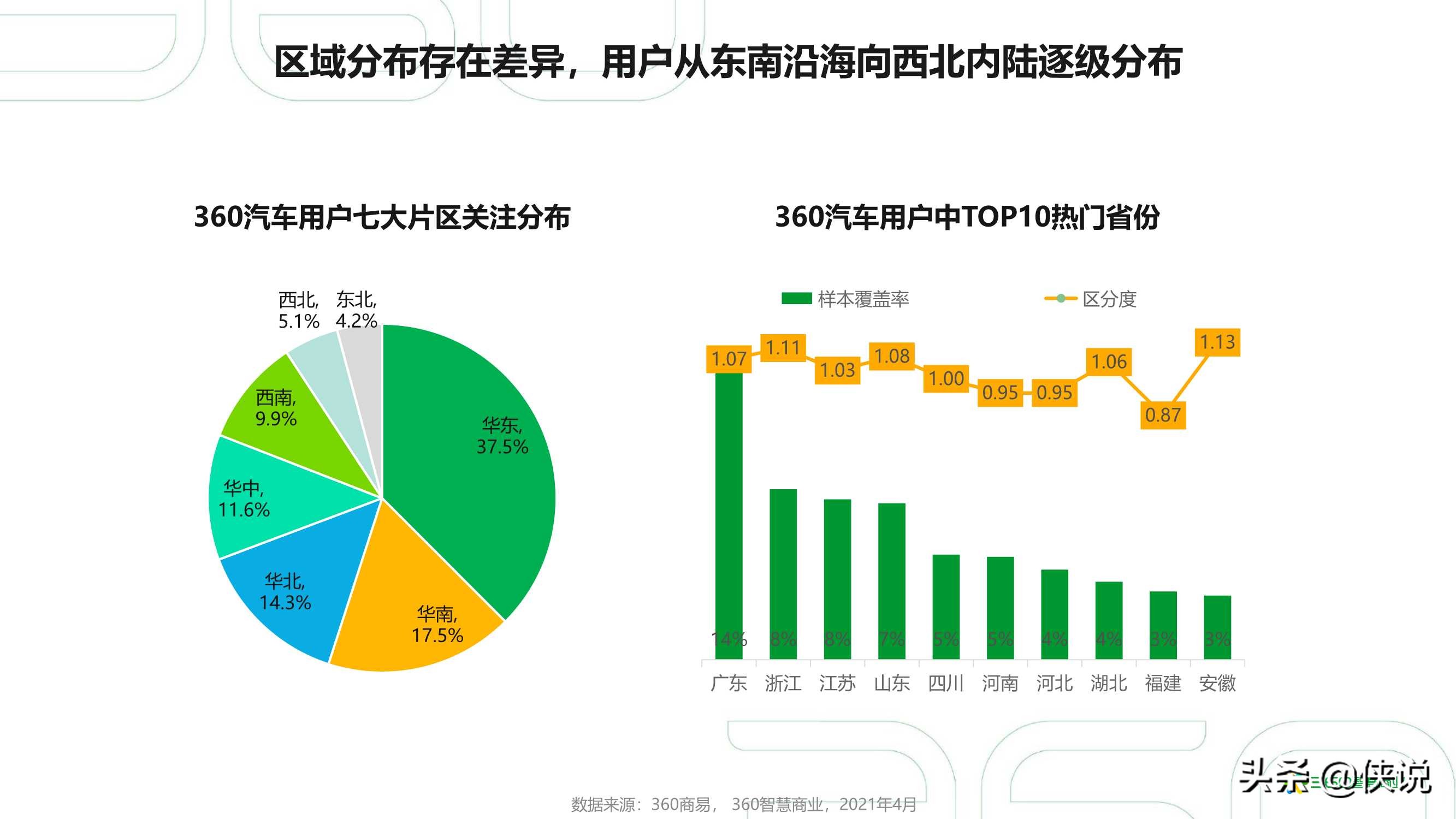 2021年中国汽车行业研究报告（360智慧商业）