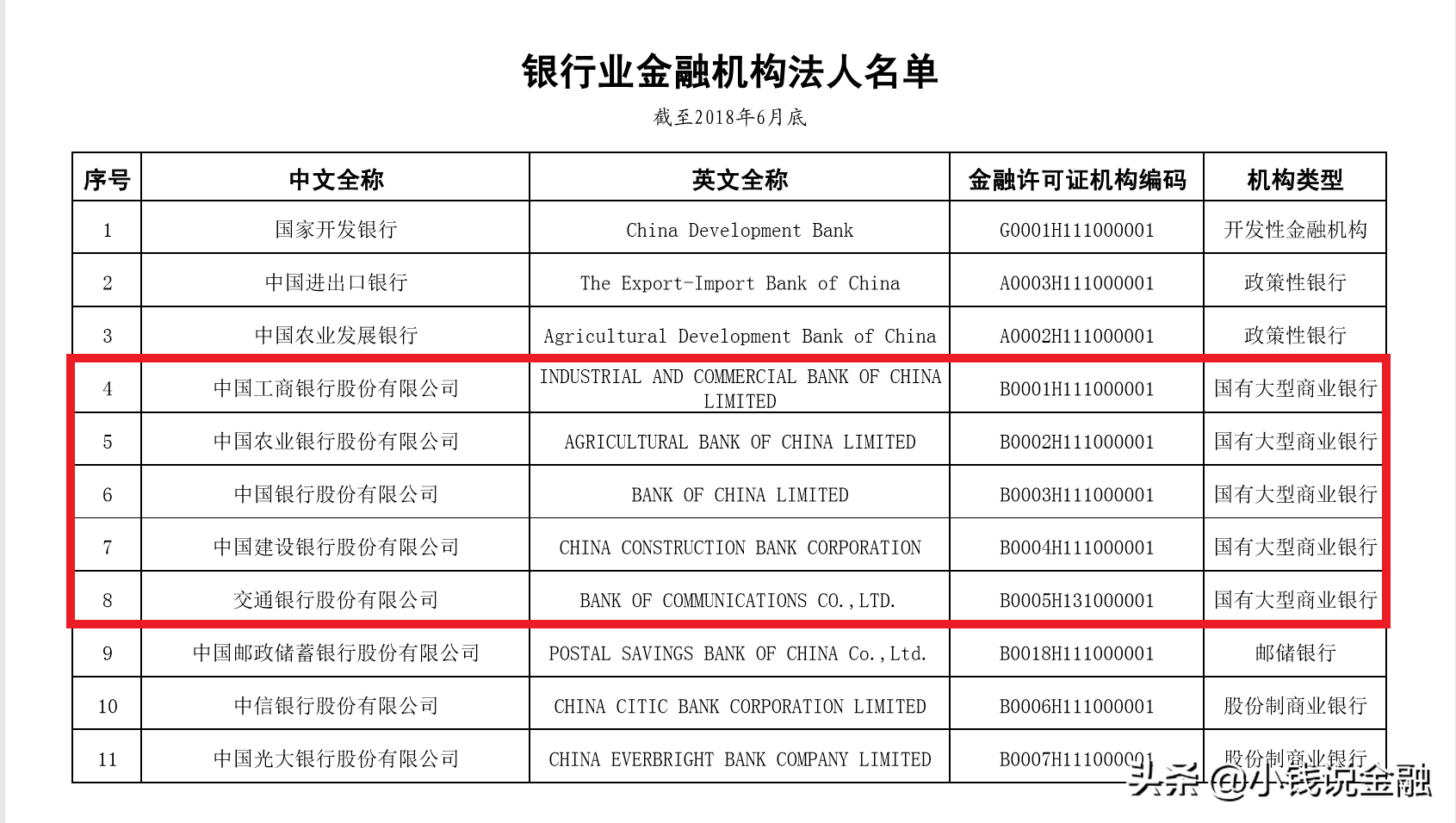中国有几家大银行？很多人以为是4家，其实是