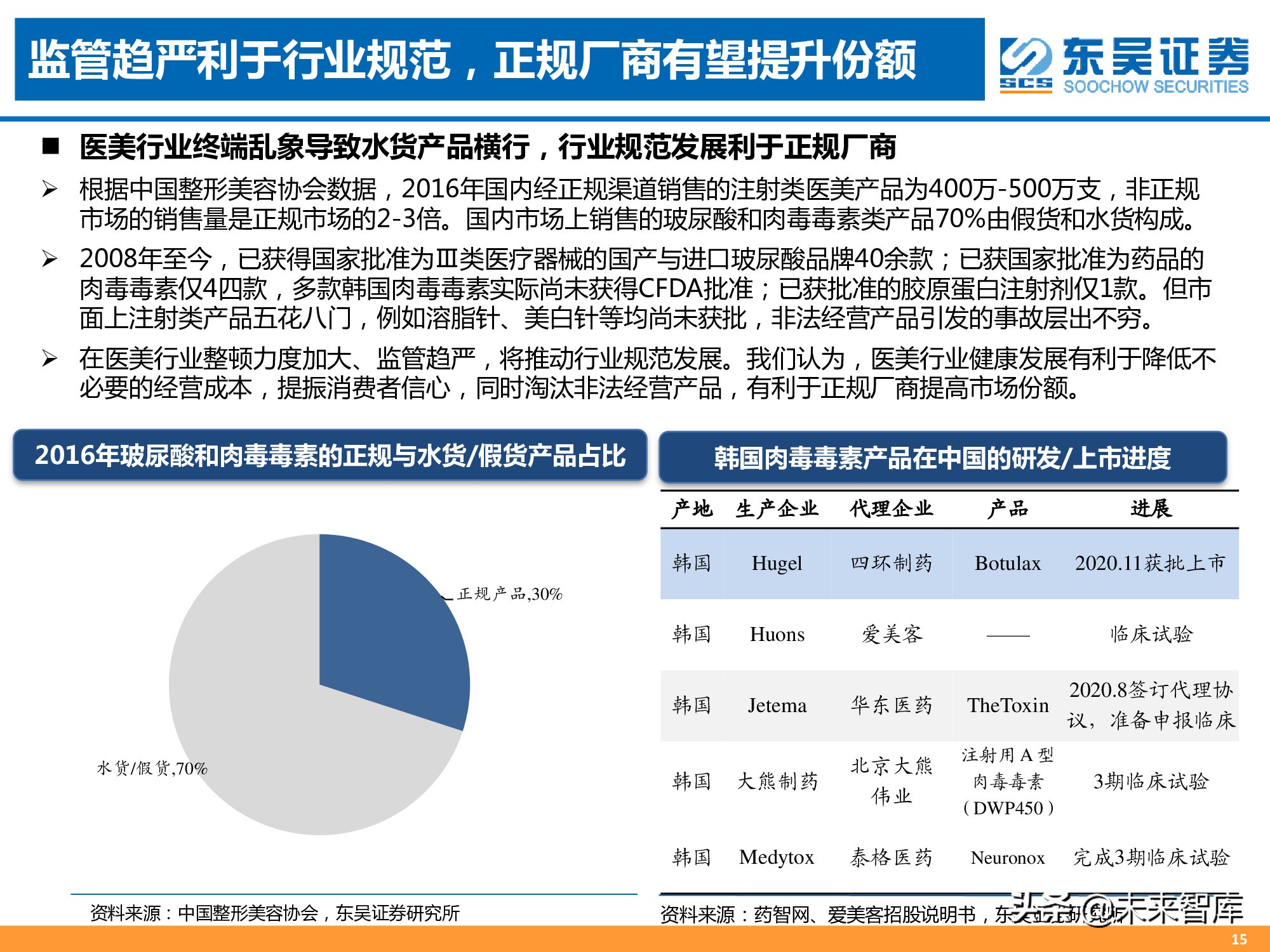 医美专题报告：消费升级新赛道，颜值经济迎来风口