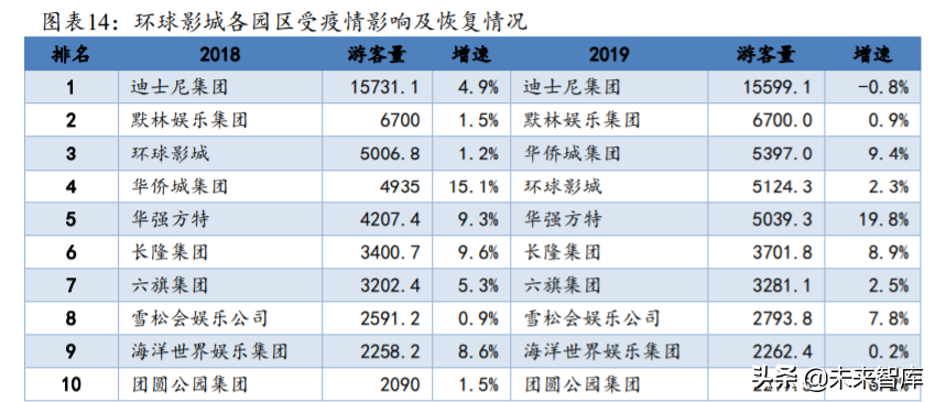 主题公园投资专题：环球影城开业渐近，对国内旅游市场影响几何
