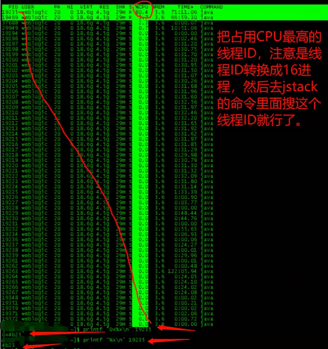 JAVA应用生产问题排查步骤