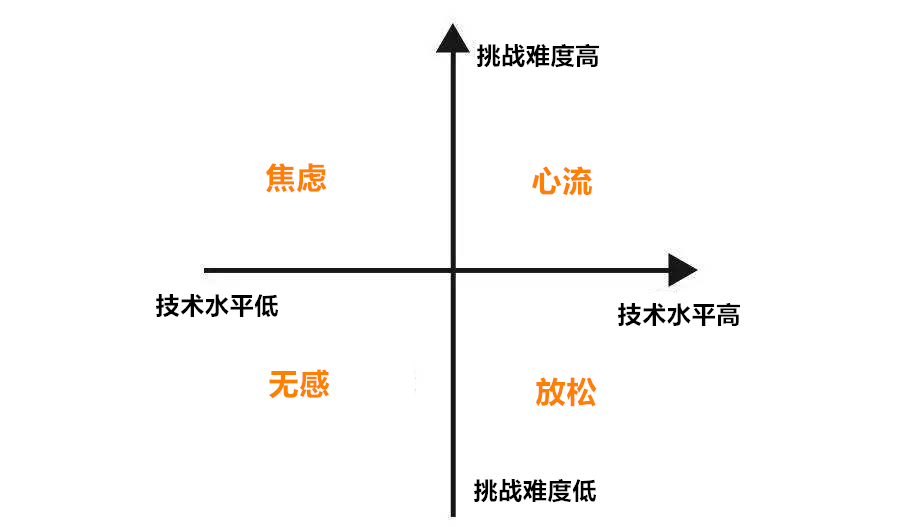 沉迷游戏不可自拔？理清行为上瘾的4大原因，轻松戒掉游戏瘾