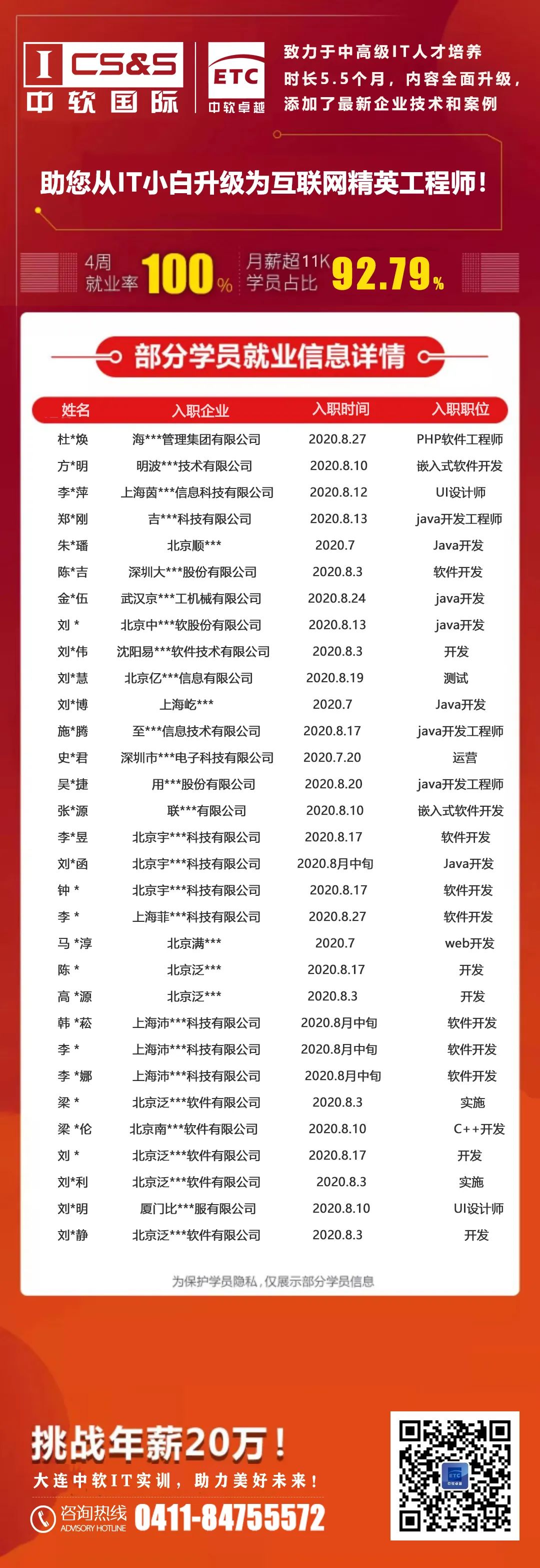 就业喜报丨中软卓越的平台+你的努力=高薪offer