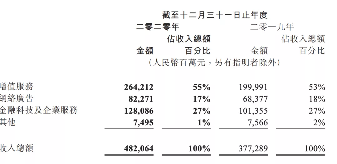 游戏年收入超10亿的21家公司