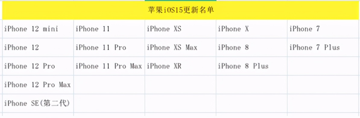 苹果IOS系统传来消息，新系统已被确认，3款机型将被放弃？
