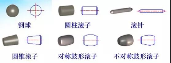 轴承安装、维护、拆卸把握这几点，寿命提高三倍