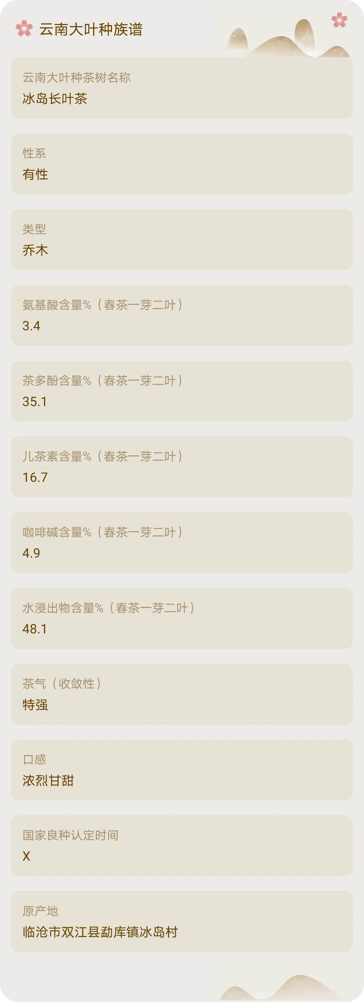 雲南大葉種茶樹和特大葉種茶樹族譜 最全最權威硬核資料 香港清然 Mdeditor
