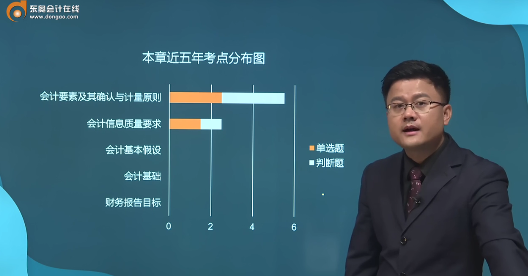 备考福利：华健老师讲授中级会计实务各章节重要考点，火速围观